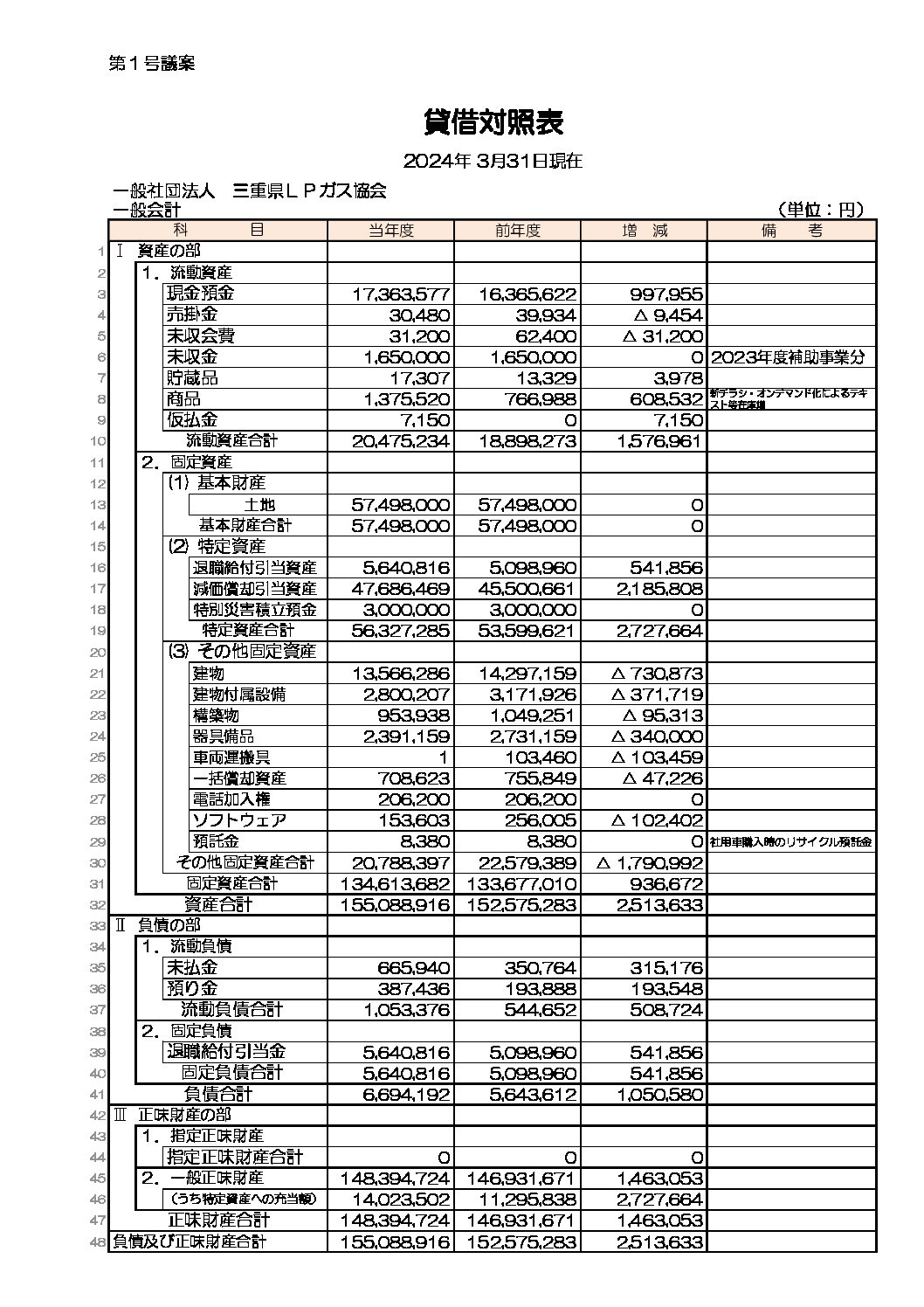 三重県ＬＰガス協会